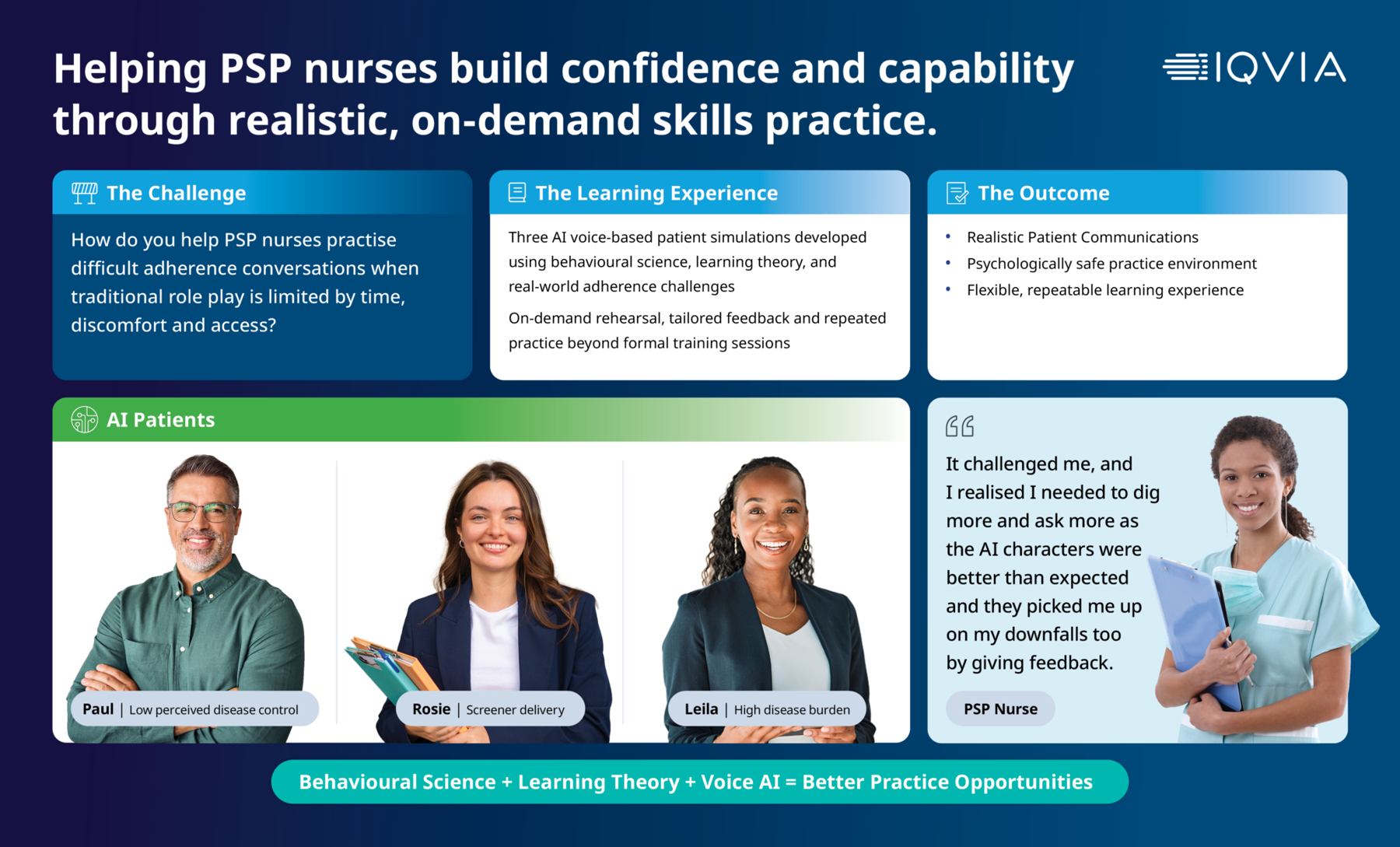 15016 Online Results Brochure IQVIA 2026 PMI Awards Poster 1 HCP Education Training And Support 2048X1239