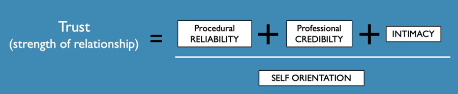 Trust Equation