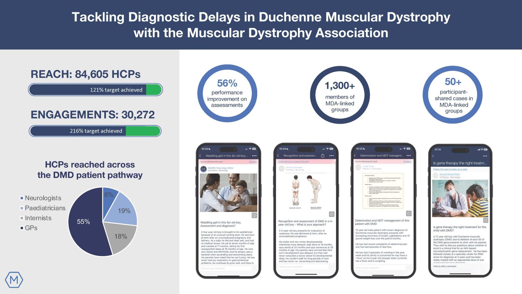 4529 Online Results Brochure Tackling Diagnostic Delays In Duchenne Muscular Dystrophy With The MDA 2048X1152