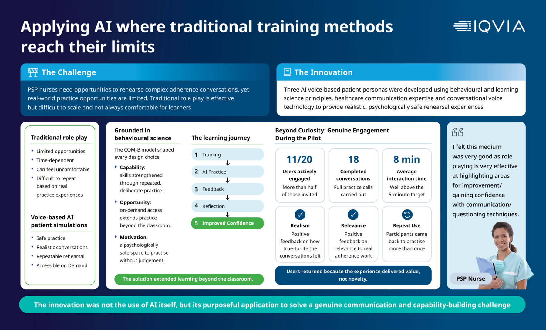 15014 Online Results Brochure IQVIA 2026 PMI Awards Poster 2 Innovation In Marketing And Communications 2048X1239
