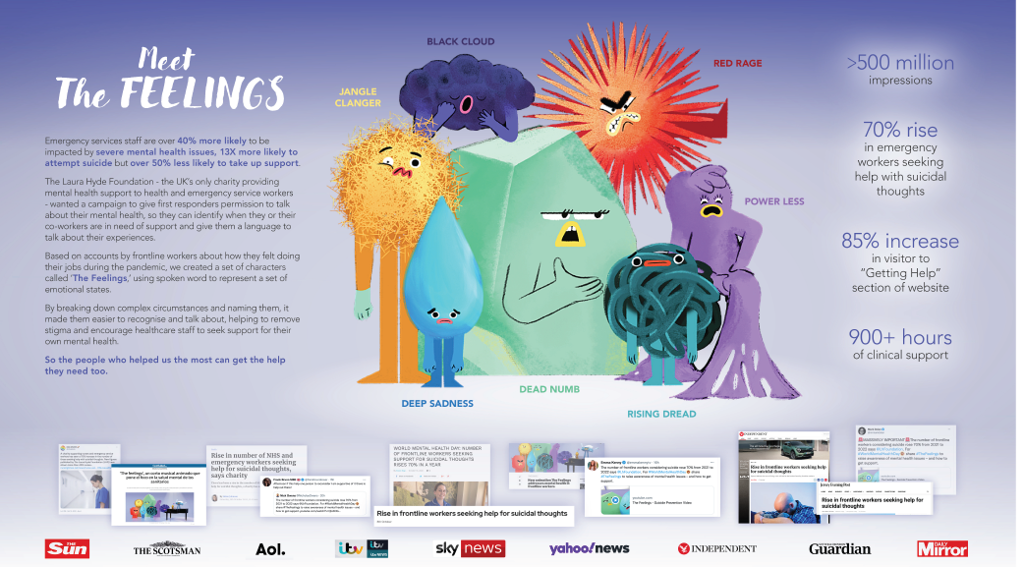 Best-Use-of-Insight-29-McCann Health London.png
