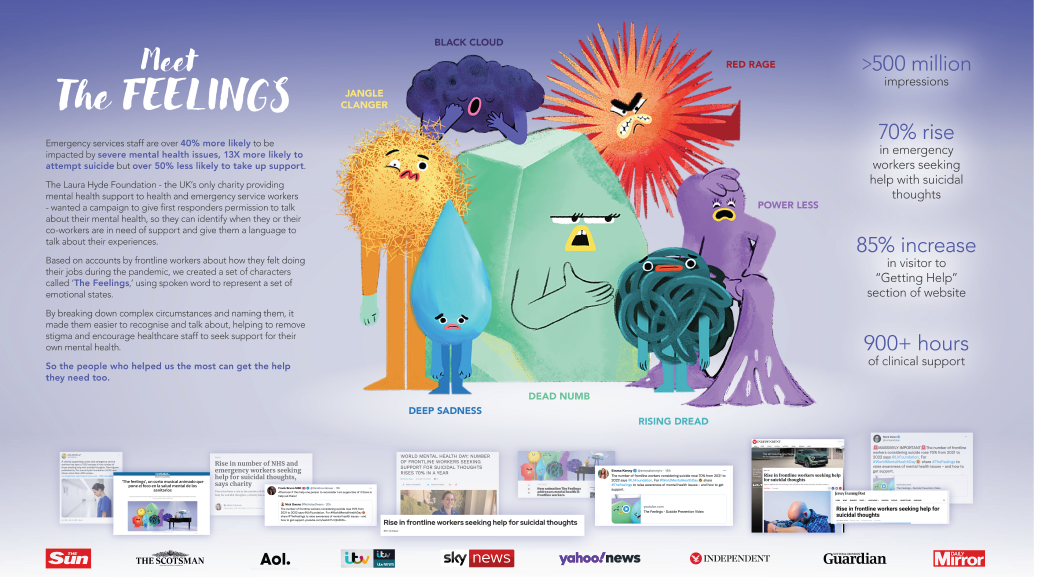 Best-Use-of-Insight-29-McCann Health London.png