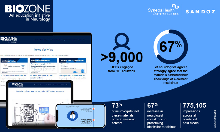 5150 Online Results Brochure Syneoshealth Sandoz HCP Education Brochure Image Actual Size