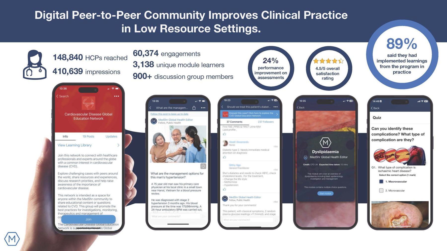 4528 Online Results Brochure Digital P2P Community Improves Clinical Practice In Low Resource Settings 2048X1152