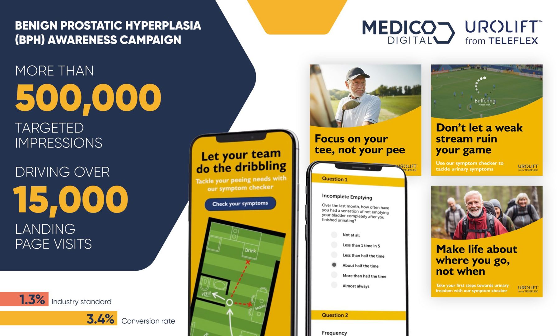 5157 Online Results Brochure Medico Teleflex Urolift Montage 2048X1229