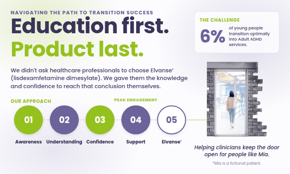 14999 Online Results Brochure Brand Promo Brochure Visual 750X450 V4