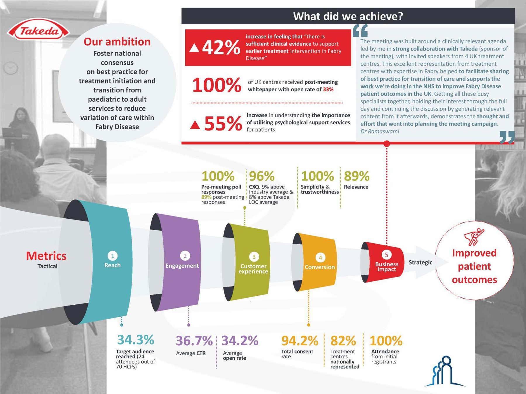 5140 Online Results Brochure Infographic FINAL2 2048X1536