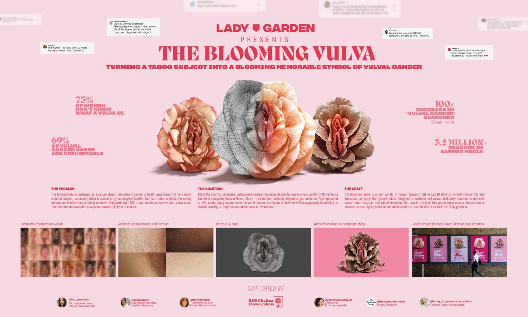 12615 Online Results Brochure Image Pms DIGITAL 750X450 1 2048X1229