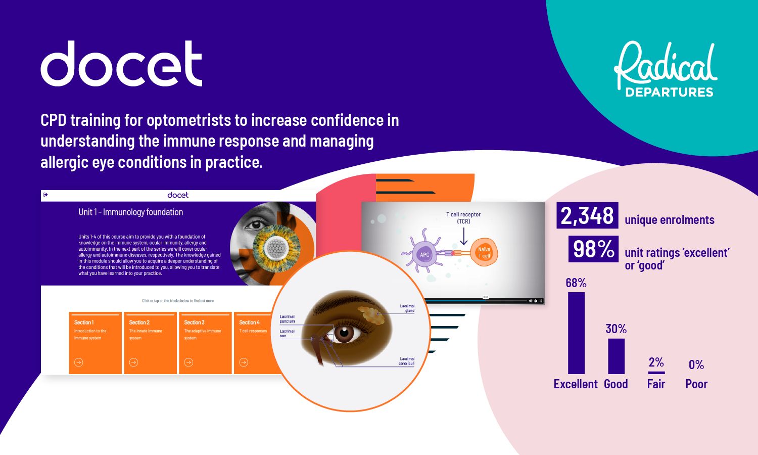 10575 Online Results Brochure RD Awards Immunology And The Eye 750X450Px