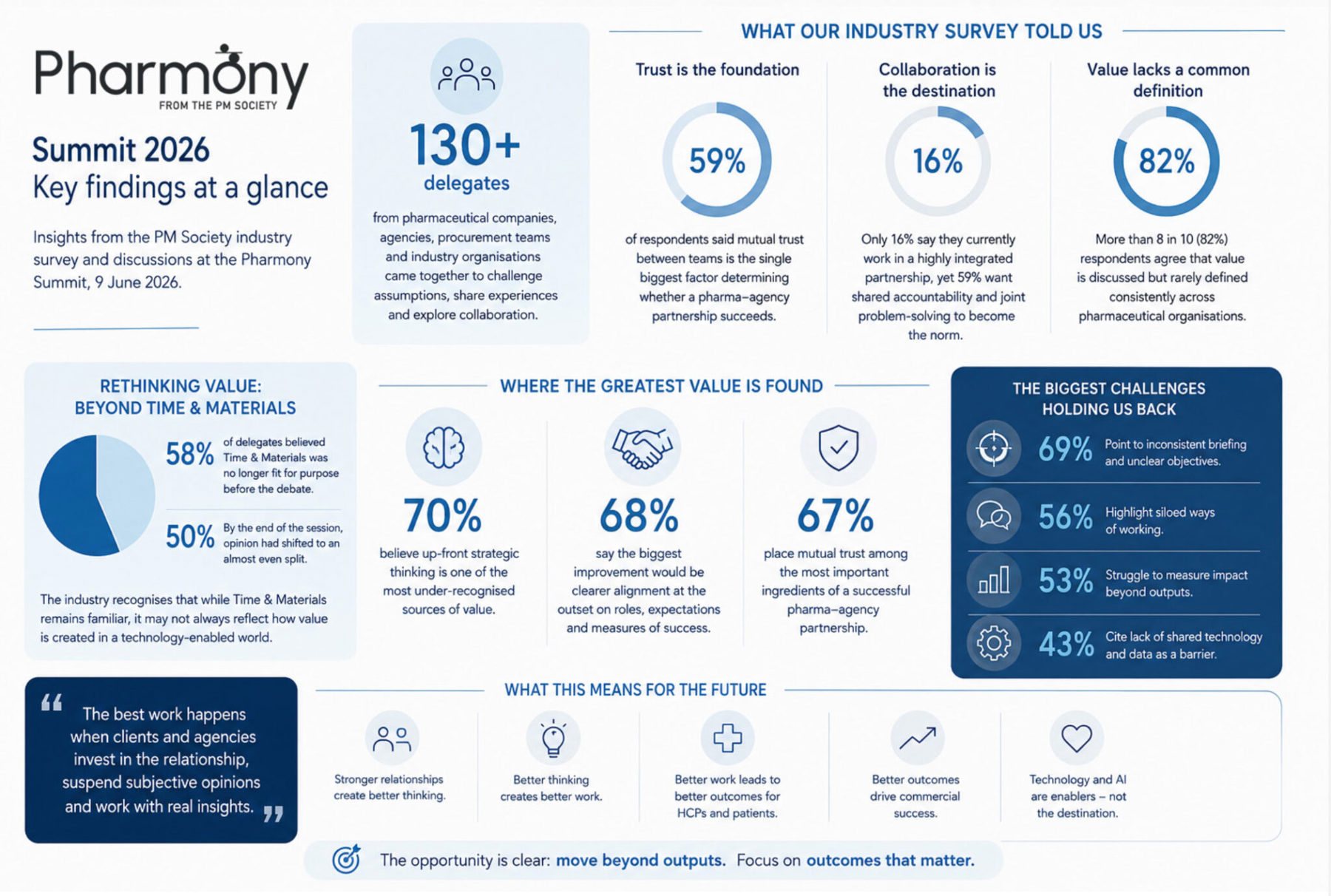 Pharmony-summit-26-report-Stats-infographic-2-2048x1379.jpg