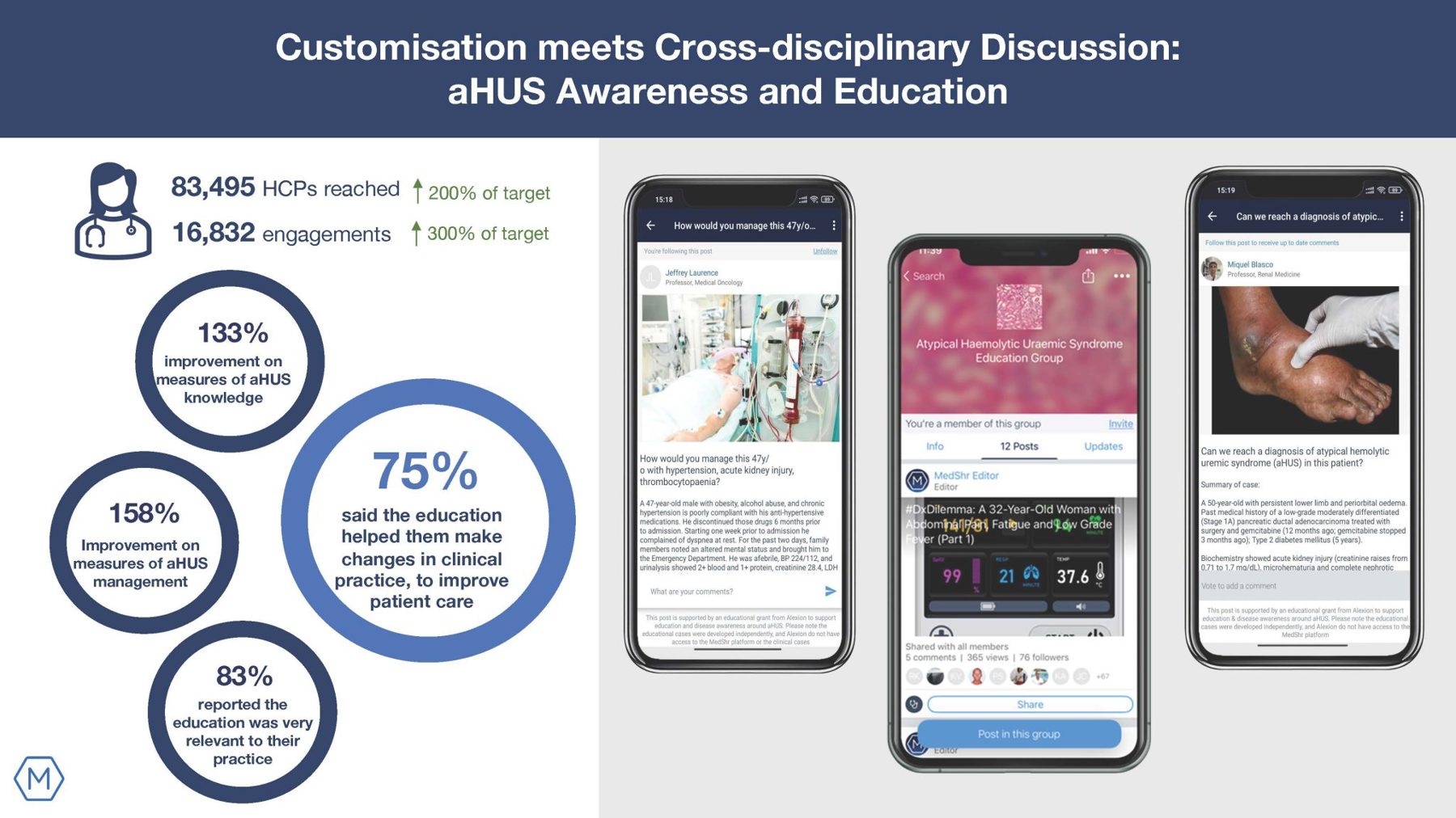 4530 Online Results Brochure Ahus Awareness And Education 2048X1152