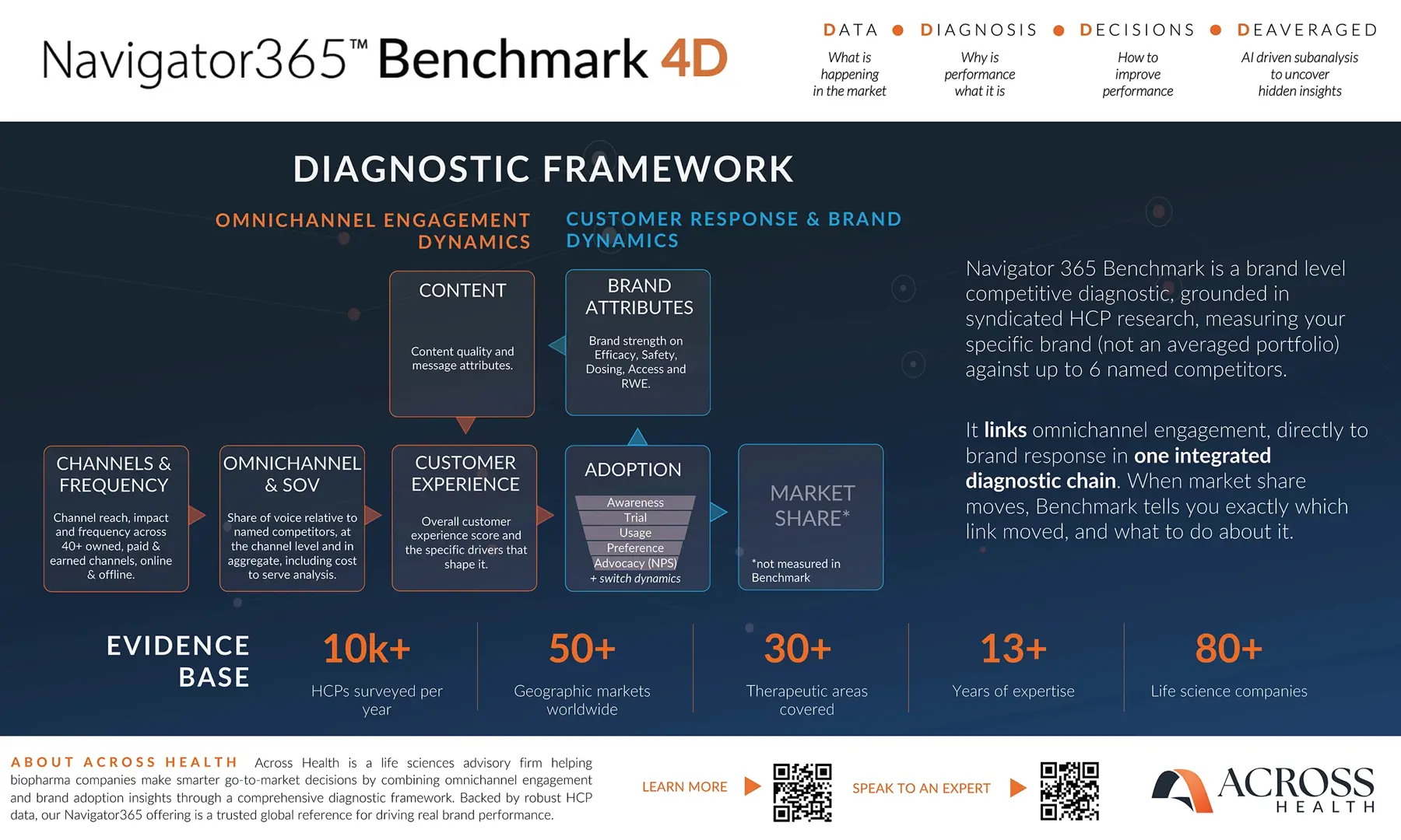 14994 Online Results Brochure Across Health Online Results Brochure