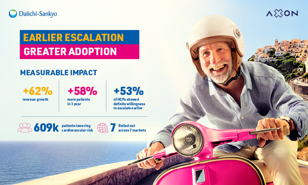 14943 Online Results Brochure Daichii Axon Pmi 750X450Px V1A 1