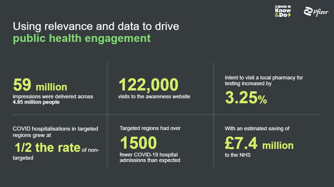 15050 Online Results Brochure COVID Infographic