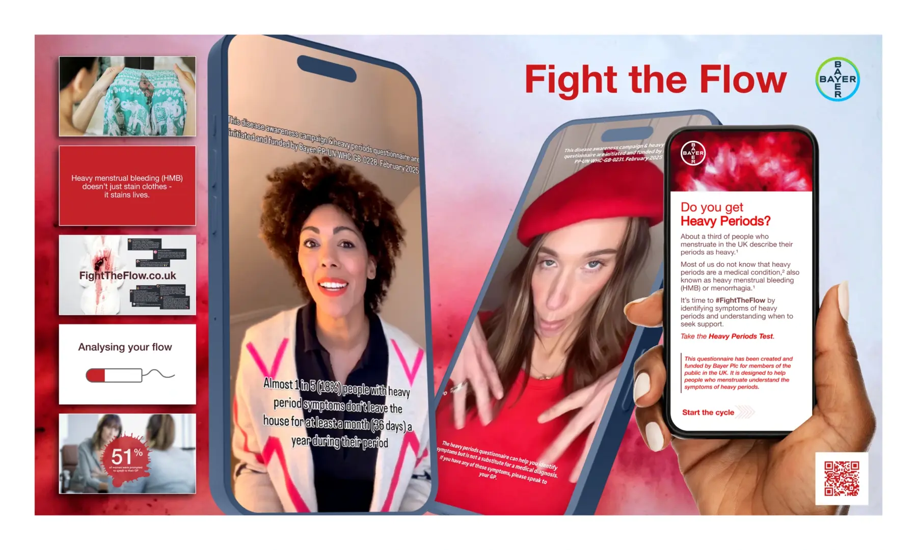 12606 Online Results Brochure Image Online Results Brochure Syneos Health Communications Fight The Flow 2048X1229