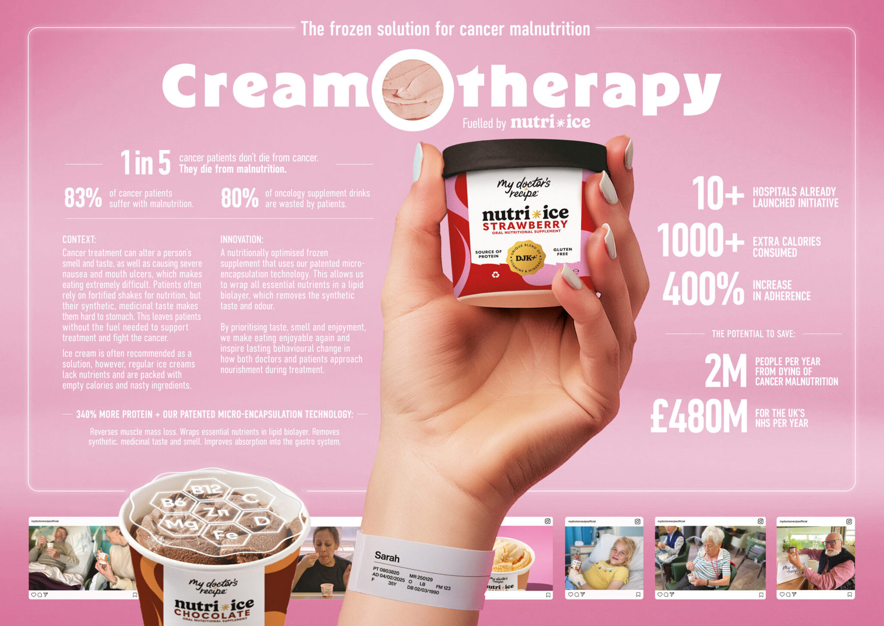 14969 Online Results Brochure Creamotherapy Pmi1 2048X1452