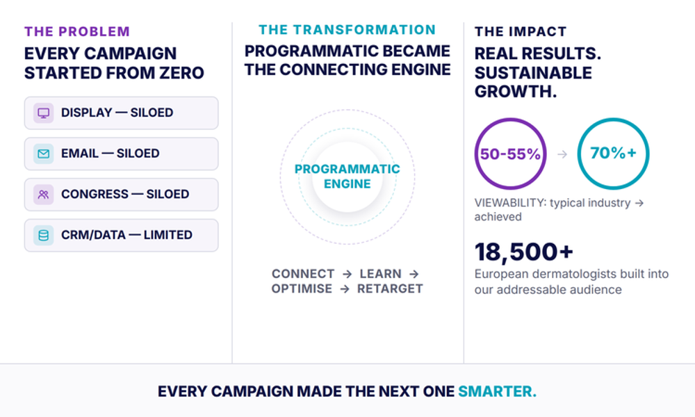 15058 Online Results Brochure UCB Online Brochure Image 750X450 1