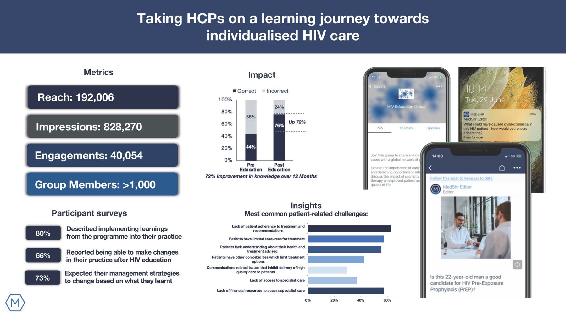4527 Online Results Brochure Taking Hcps On A Learning Journey Towards Individualised HIV Care 2048X1152